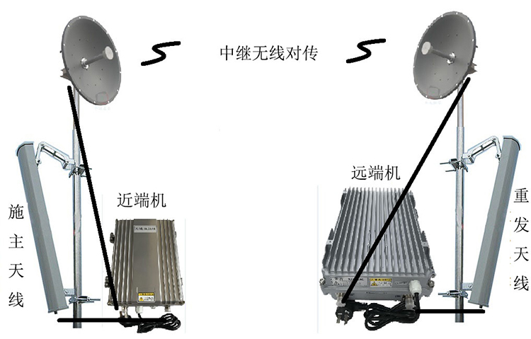 琼海智能无线拉远移频中继直放站近端机远端机